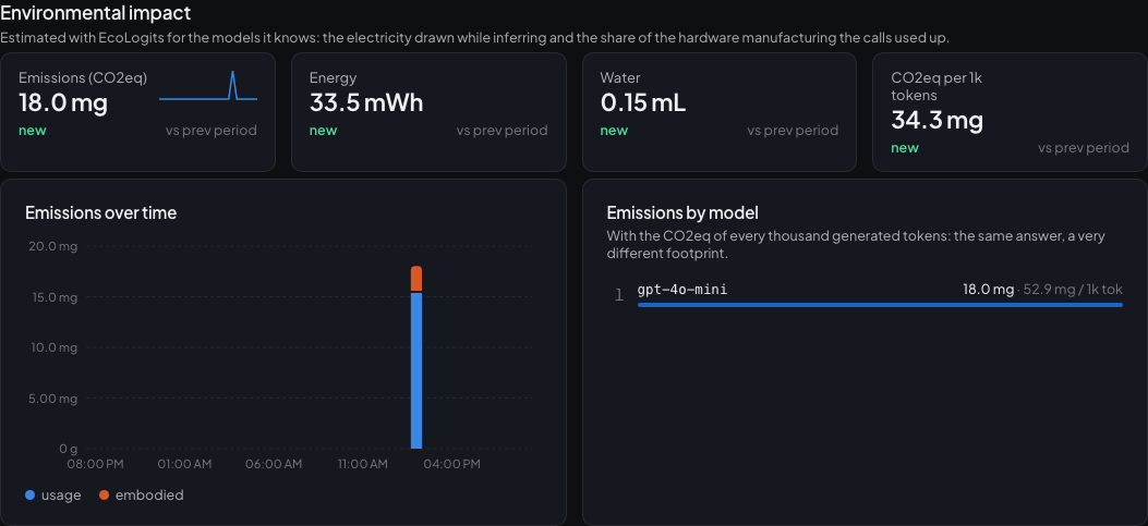 The environmental impact section: emissions, energy, water and the footprint of each model