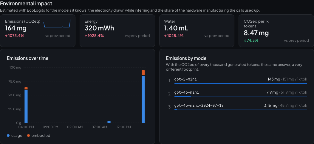 The environmental impact section: emissions, energy, water and the footprint of each model