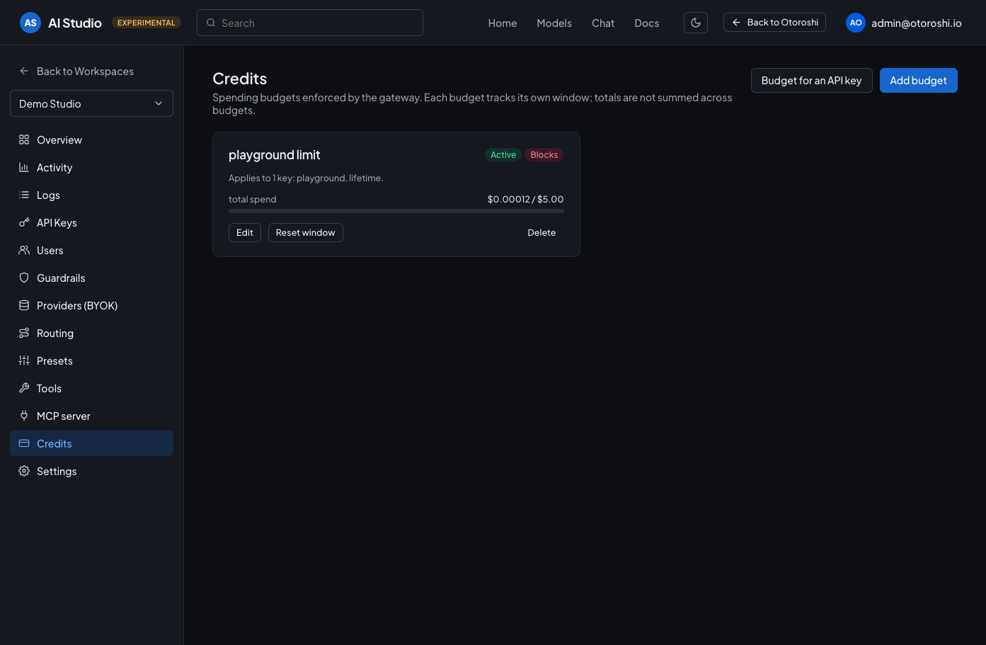 The credits page listing the budgets of a workspace