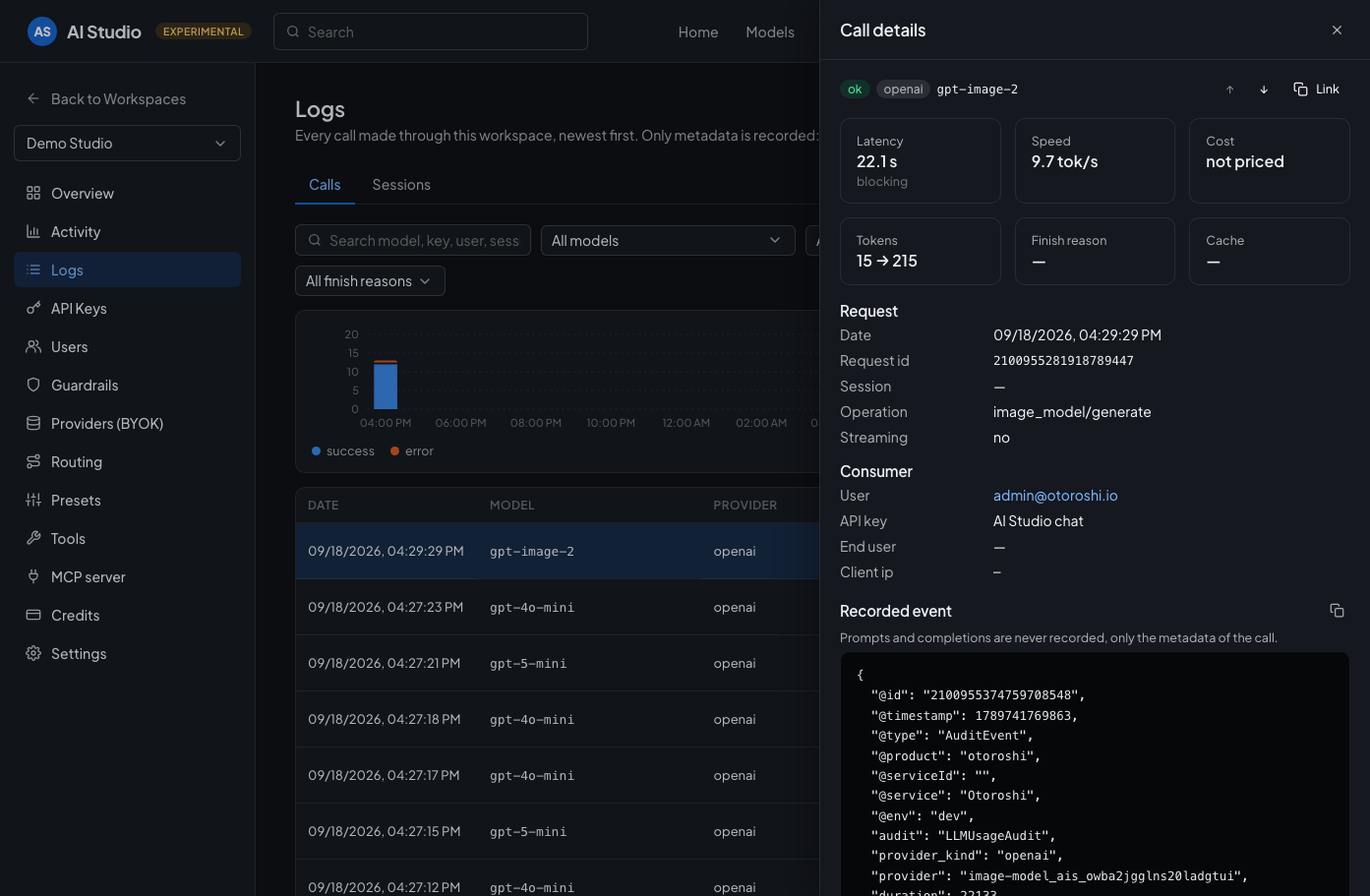 The details of a call: timings, finish reason, who it counts for, cost breakdown and the timeline of the request