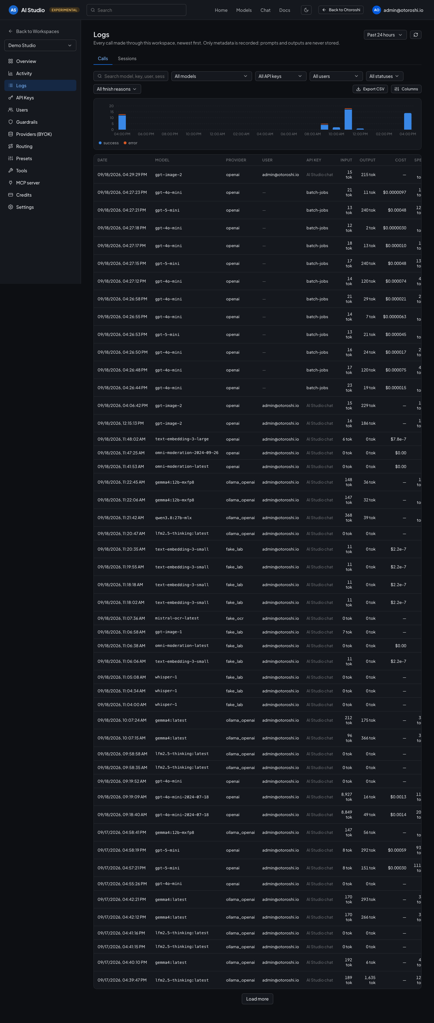 The logs of a workspace: every call with its model, consumer, tokens, cost, latency and status