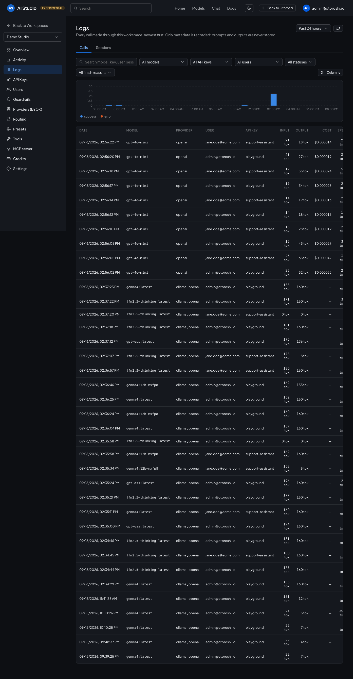 The logs of a workspace: every call with its model, consumer, tokens, cost, latency and status