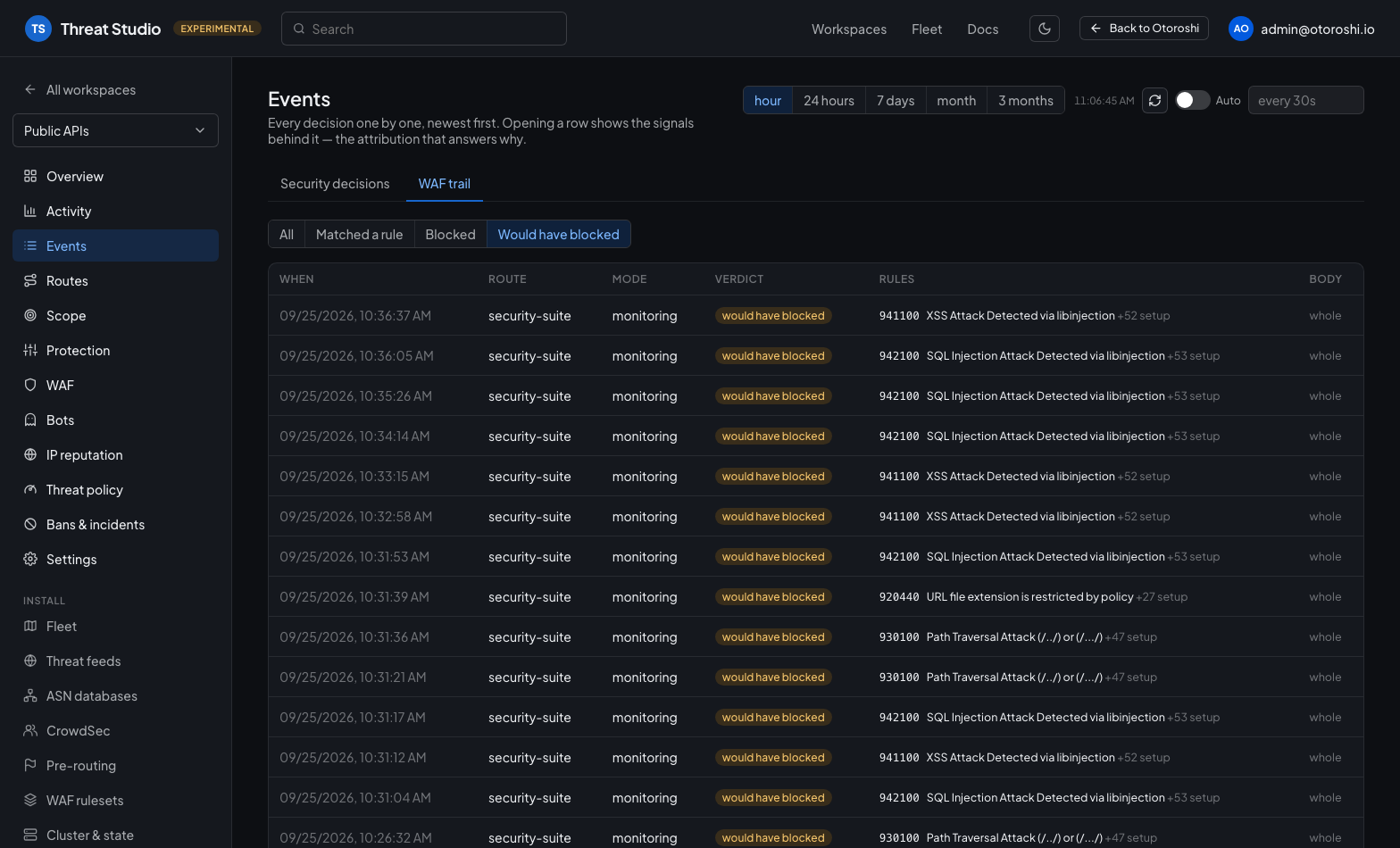 The WAF trail filtered on the requests a monitoring ruleset would have blocked