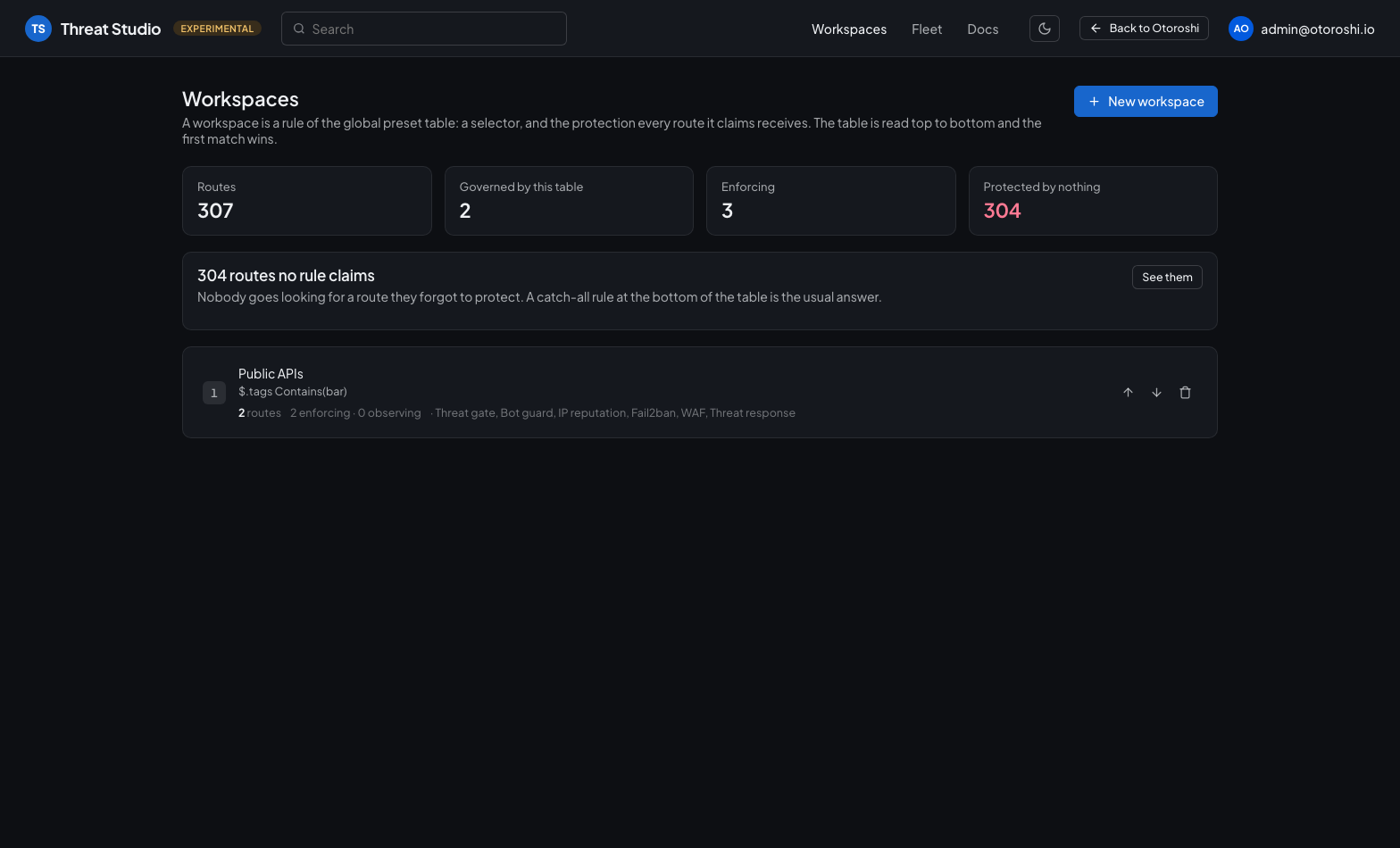 The Threat Studio workspaces page: the fleet summary, the routes no rule claims, and the ordered table of workspaces